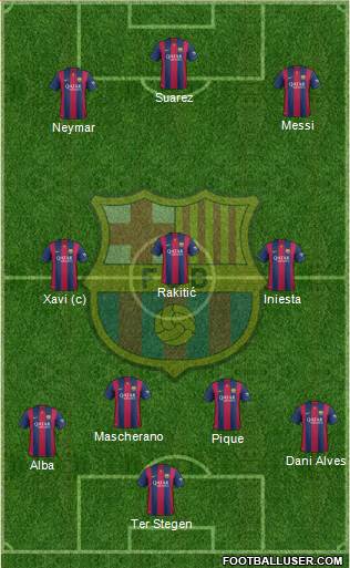 F.C. Barcelona Formation 2015