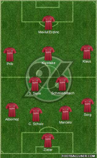 Hannover 96 Formation 2015