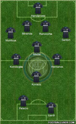 F.C. Internazionale Formation 2015