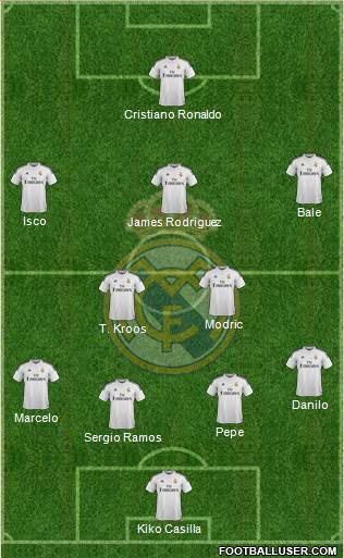 Real Madrid C.F. Formation 2015