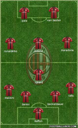 A.C. Milan Formation 2015