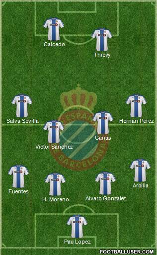 R.C.D. Espanyol de Barcelona S.A.D. Formation 2015