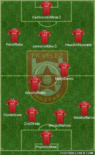 FK Velez Mostar Formation 2015