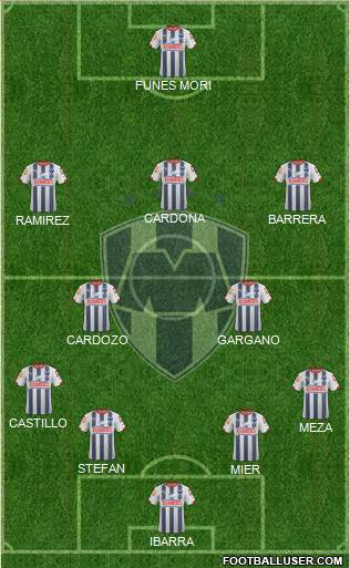 Club de Fútbol Monterrey Formation 2015