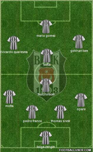 Besiktas JK Formation 2015