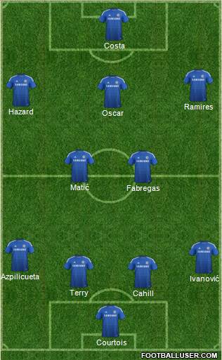 Chelsea Formation 2015