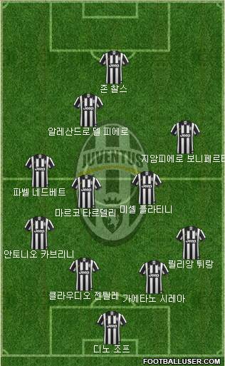 Juventus Formation 2015