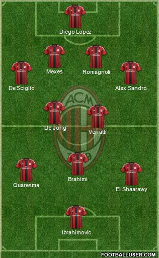 A.C. Milan Formation 2015
