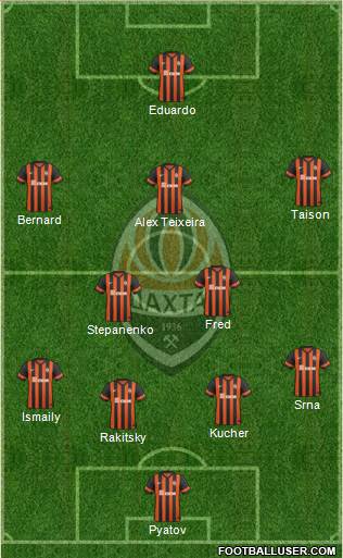 Shakhtar Donetsk Formation 2015