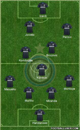 F.C. Internazionale Formation 2015