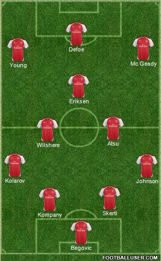 Arsenal Formation 2015