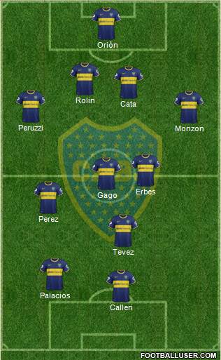 Boca Juniors Formation 2015