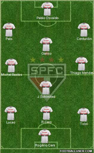 São Paulo FC Formation 2015