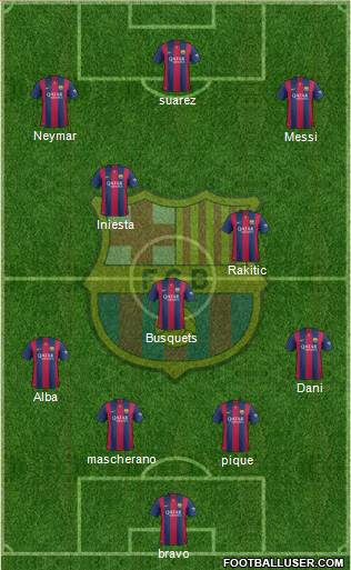 F.C. Barcelona Formation 2015