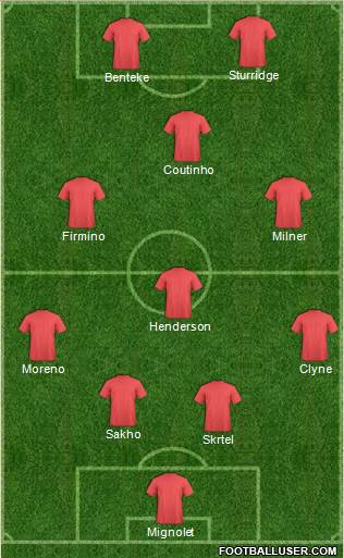 Liverpool Formation 2015