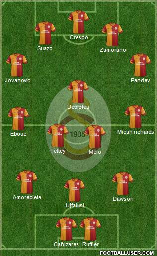 Galatasaray SK Formation 2015