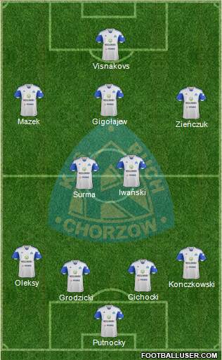 Ruch Chorzow Formation 2015