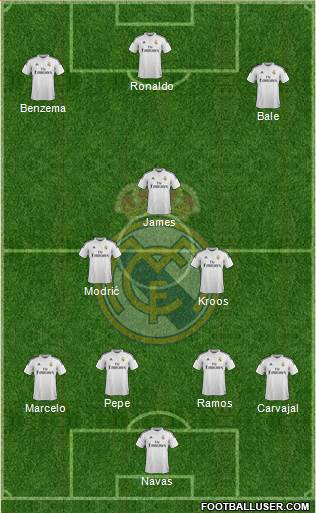 Real Madrid C.F. Formation 2015