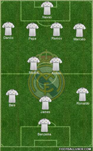 Real Madrid C.F. Formation 2015