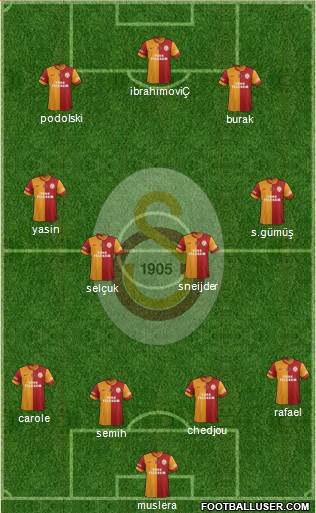Galatasaray SK Formation 2015