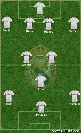 Real Madrid C.F. Formation 2015