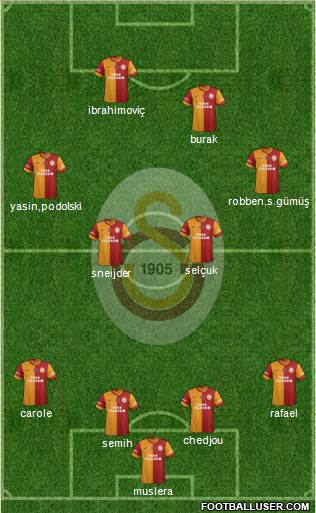 Galatasaray SK Formation 2015