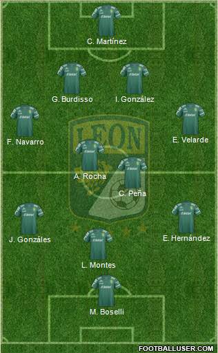 Club Deportivo León Formation 2015
