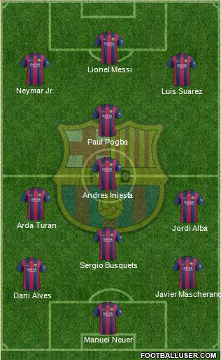 F.C. Barcelona Formation 2015