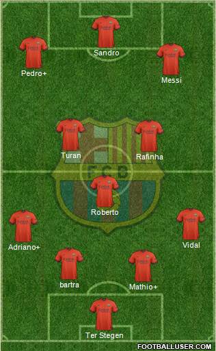 F.C. Barcelona Formation 2015