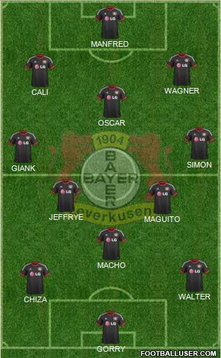 Bayer 04 Leverkusen Formation 2015
