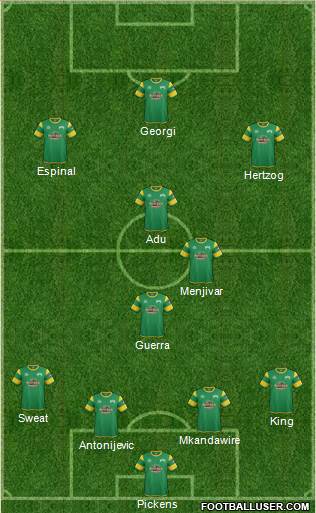 FC Tampa Bay Formation 2015