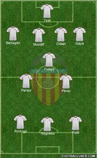 Valencia C.F., S.A.D. Formation 2015