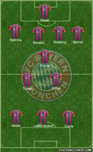 FC Bayern München Formation 2015