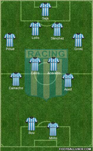 Racing Club Formation 2015