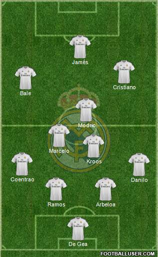 Real Madrid C.F. Formation 2015