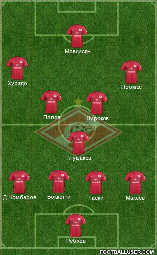 Spartak Moscow Formation 2015