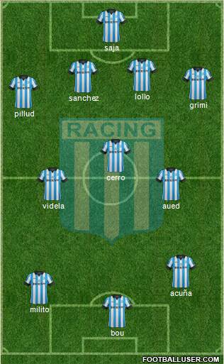 Racing Club Formation 2015