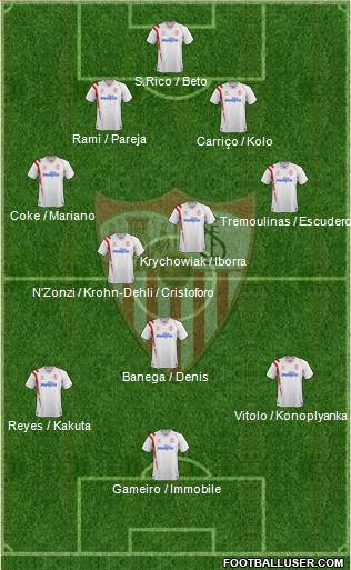 Sevilla F.C., S.A.D. Formation 2015