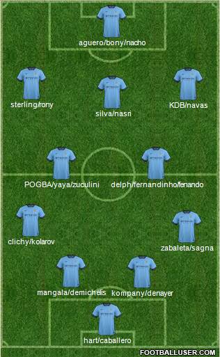 Manchester City Formation 2015