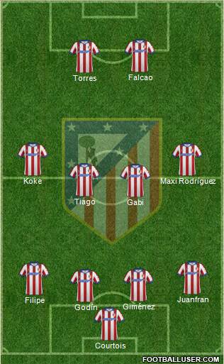 C. Atlético Madrid S.A.D. Formation 2015