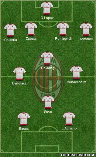 A.C. Milan Formation 2015