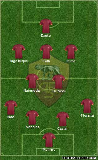 AS Roma Formation 2015