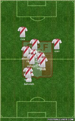 Peru Formation 2015
