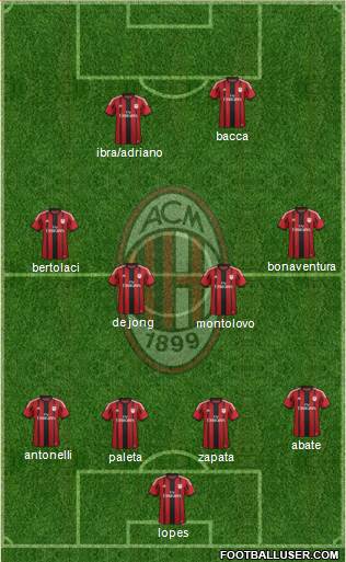 A.C. Milan Formation 2015