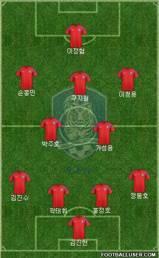 South Korea Formation 2015