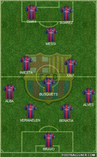 F.C. Barcelona Formation 2015