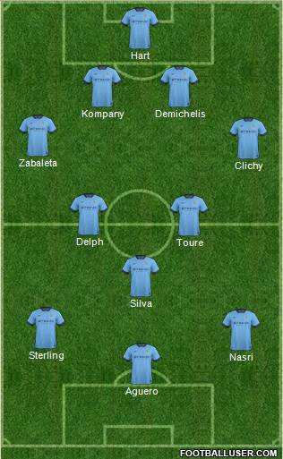 Manchester City Formation 2015
