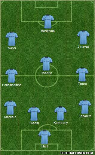 Manchester City Formation 2015