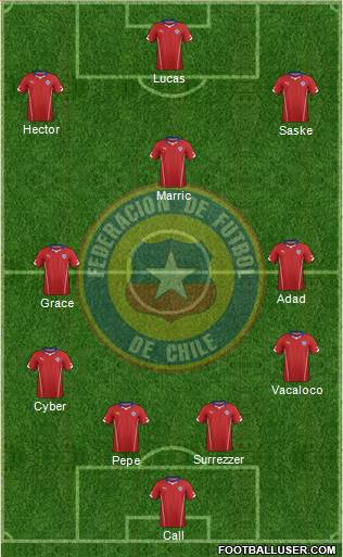 Chile Formation 2015