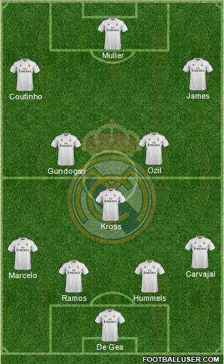 Real Madrid C.F. Formation 2015